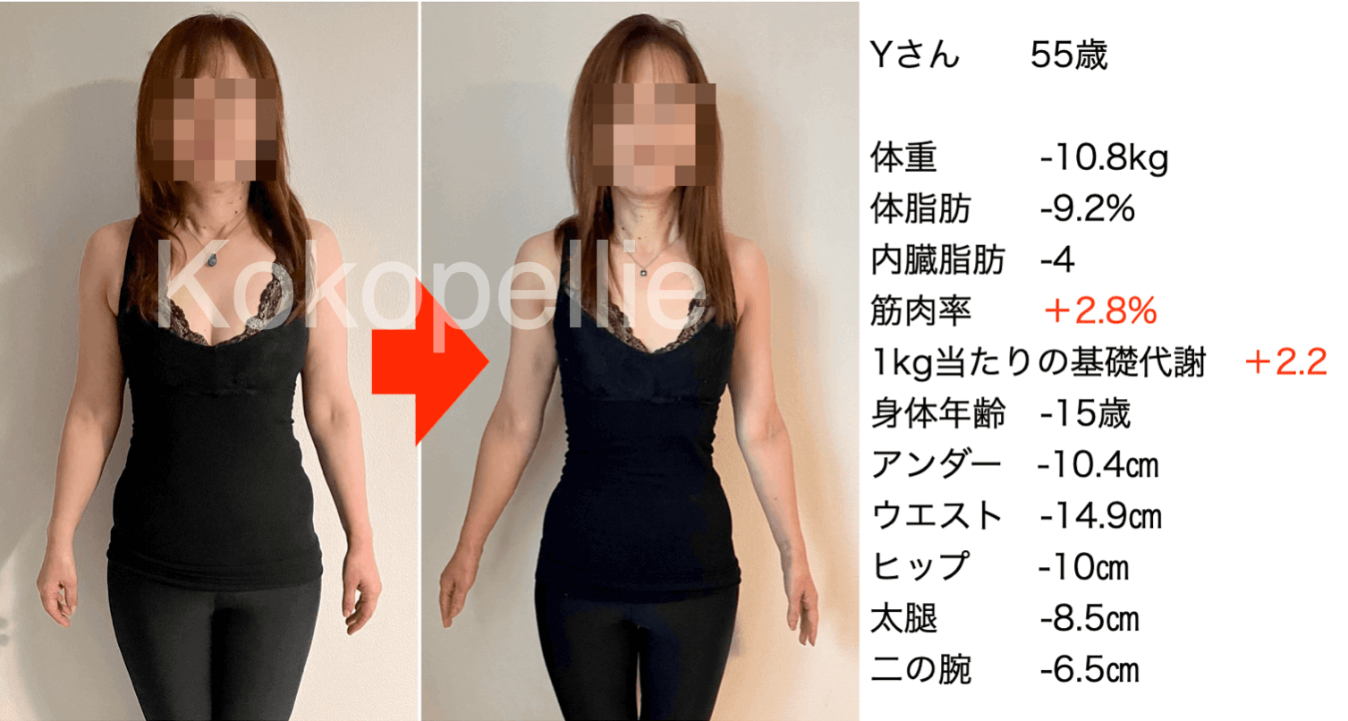 オンラインダイエットで体年齢-15歳になった50代女性のビフォーアフター