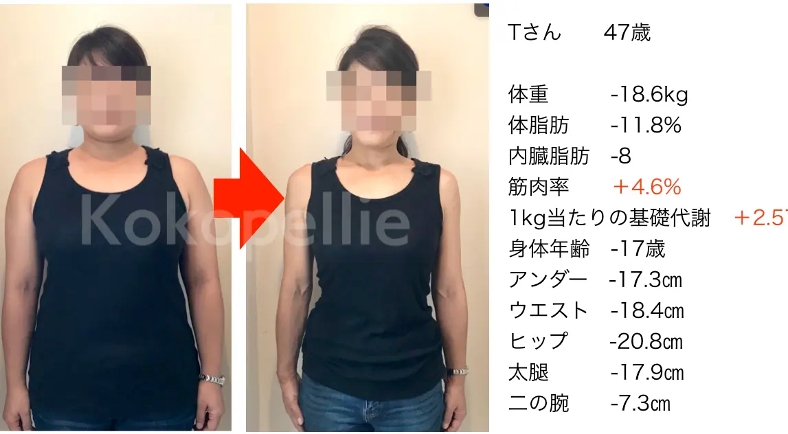 ココペリの栄養指導で体脂肪率を下げた40代女性のビフォーアフター