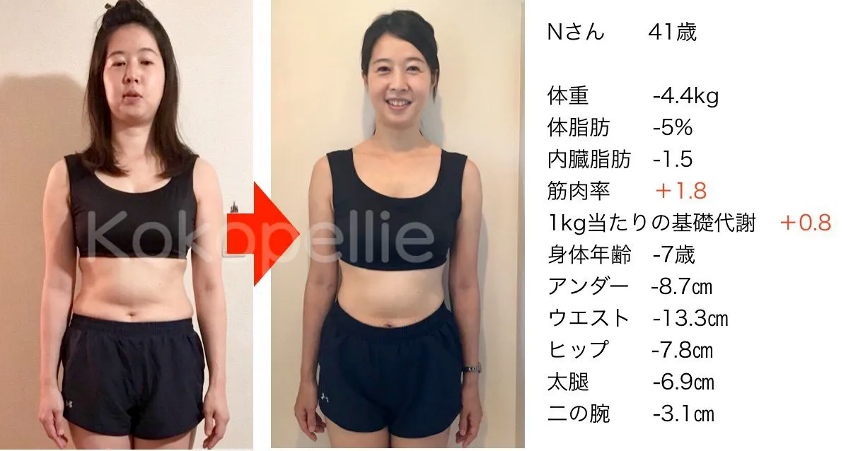 高たんぱく栄養食×コーチング｜40代女性の3ヶ月ダイエット成果