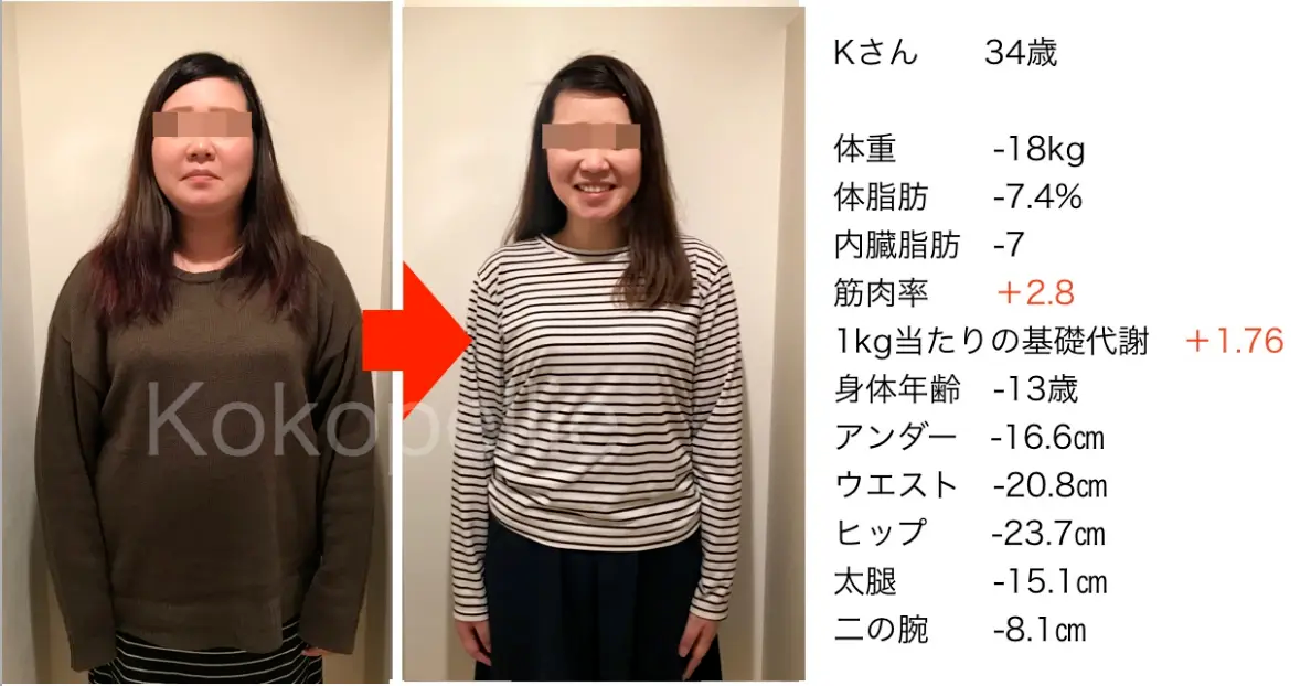 30代女性のダイエットビフォーアフター｜三鷹のダイエットClubココペリで健康的に-18kgに成功
