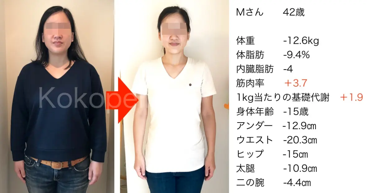 体重-12kg、体年齢-15歳｜40代女性の若返りビフォーアフター