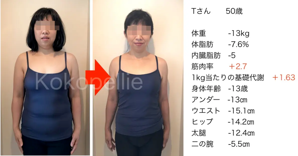 マンツーマンの食事指導サポートで-13kgのダイエットに成功した50代の女性