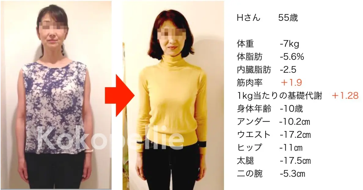 ココペリの食事プログラムと個別サポートで体年齢-10歳になった50代女性