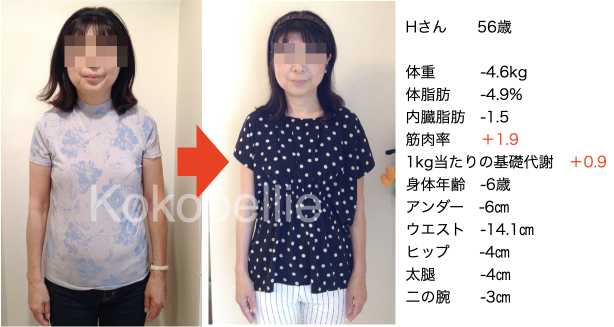 50代女性｜ココペリのサロンに通ってダイエットに成功した例