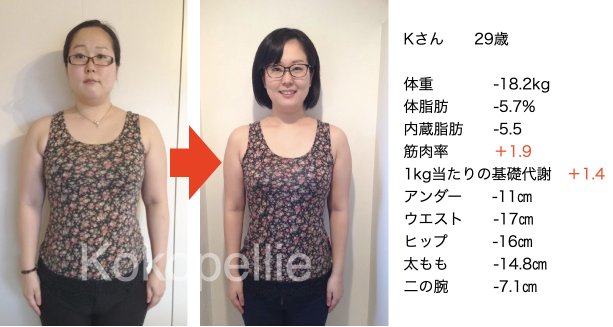 30代女性|三鷹のダイエットサロンで-18kgに成功した例