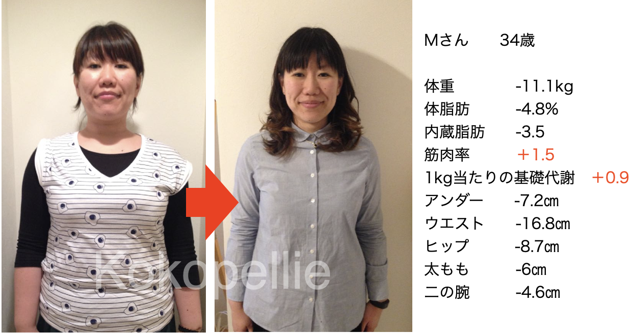30代女性の若返りダイエットのビフォーアフター