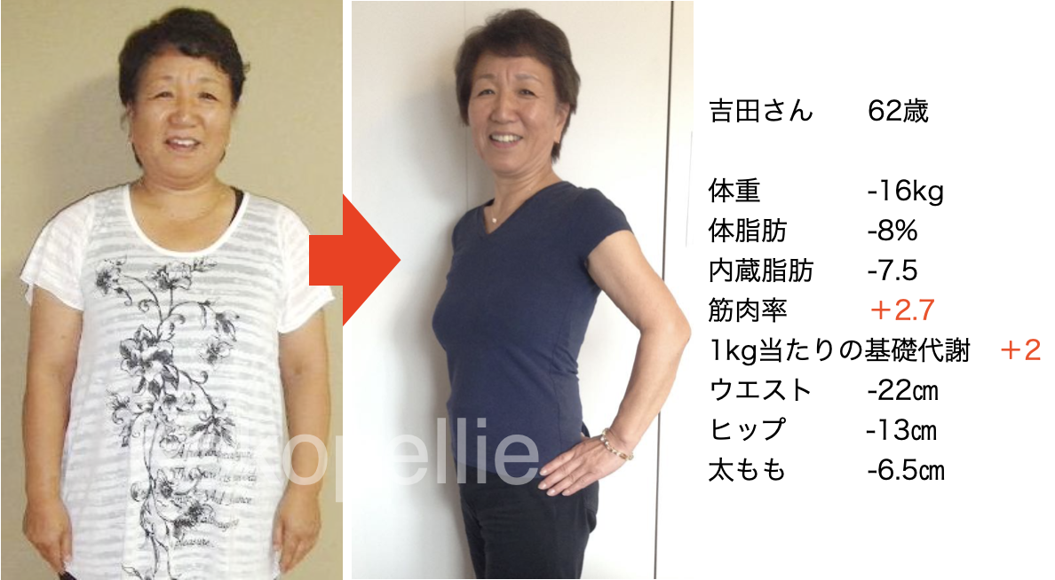 60代女性が-16kgに成功した例|三鷹ダイエットClubココペリ