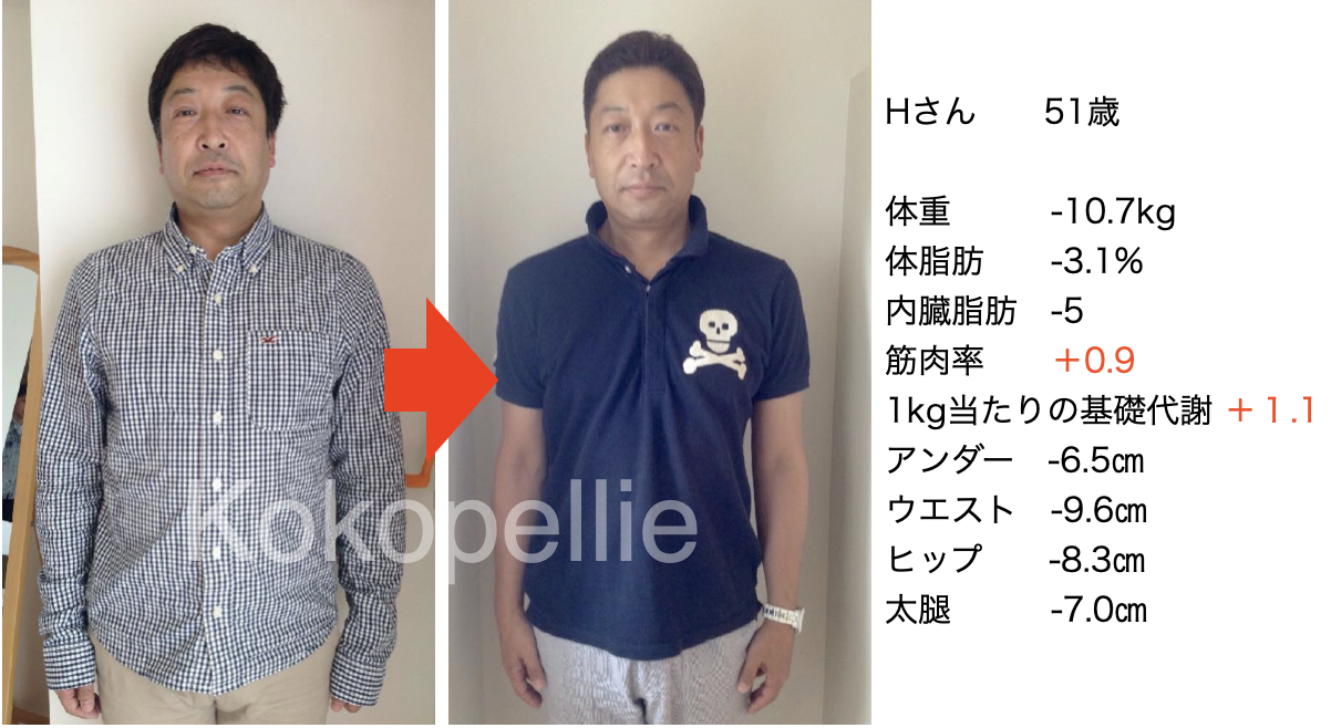 食事指導と個別サポートで-10kgを達成！若返った男性