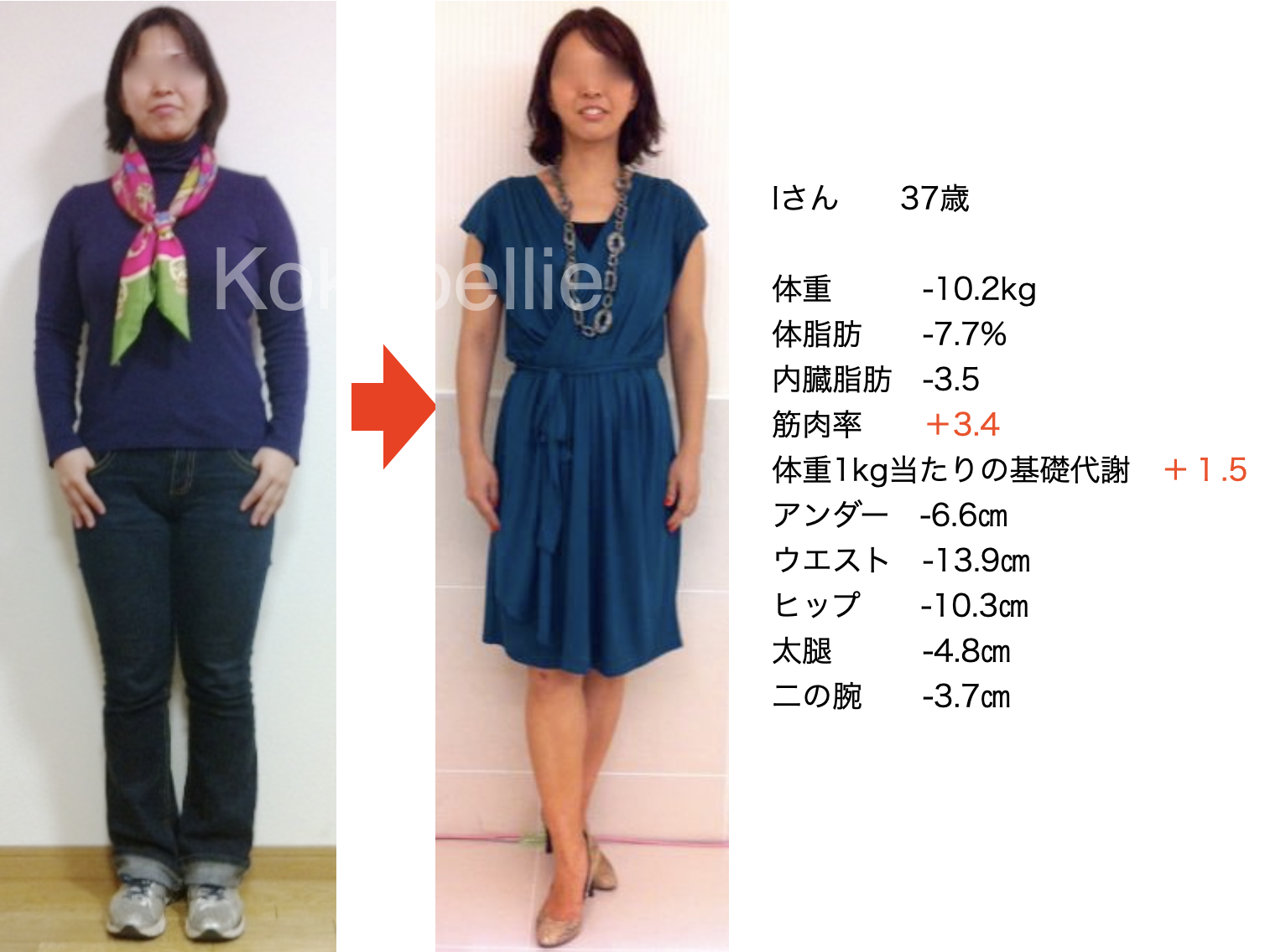 ココペリの栄養指導で体脂肪率を下げた30代女性のビフォーアフター