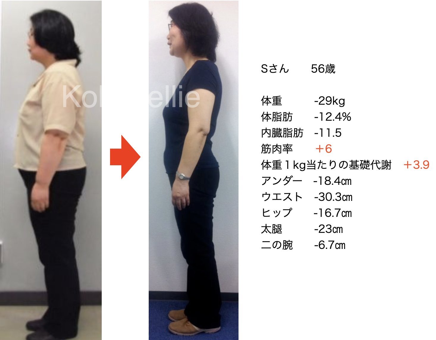 体重-29kg、ウエスト-18㎝！50代女性の若返りビフォーアフター