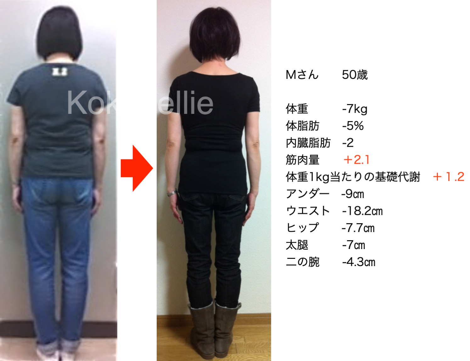 ココペリのマンツーマン指導で理想体型に｜50代女性の体型変化