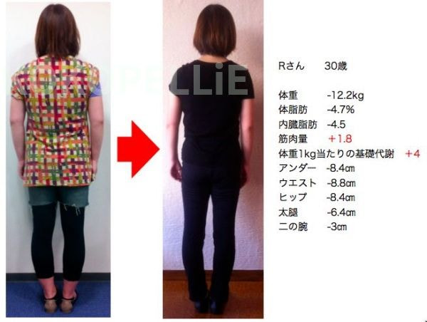 ココペリのマンツーマン指導で理想体型に｜30代女性の体型変化