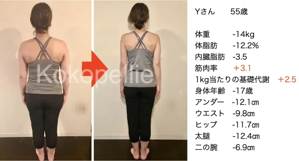 ダイエットに成功した50代女性の後ろ姿のビフォーアフター